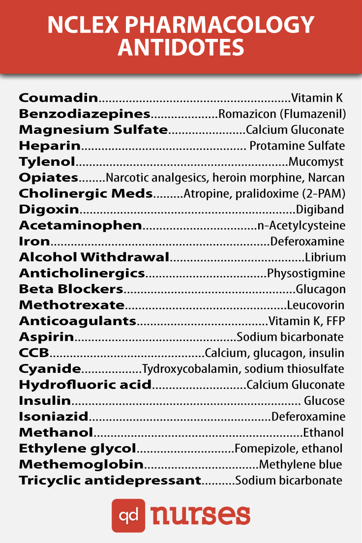 Printable Nclex Pharmacology Cheat Sheet - Printable World Holiday